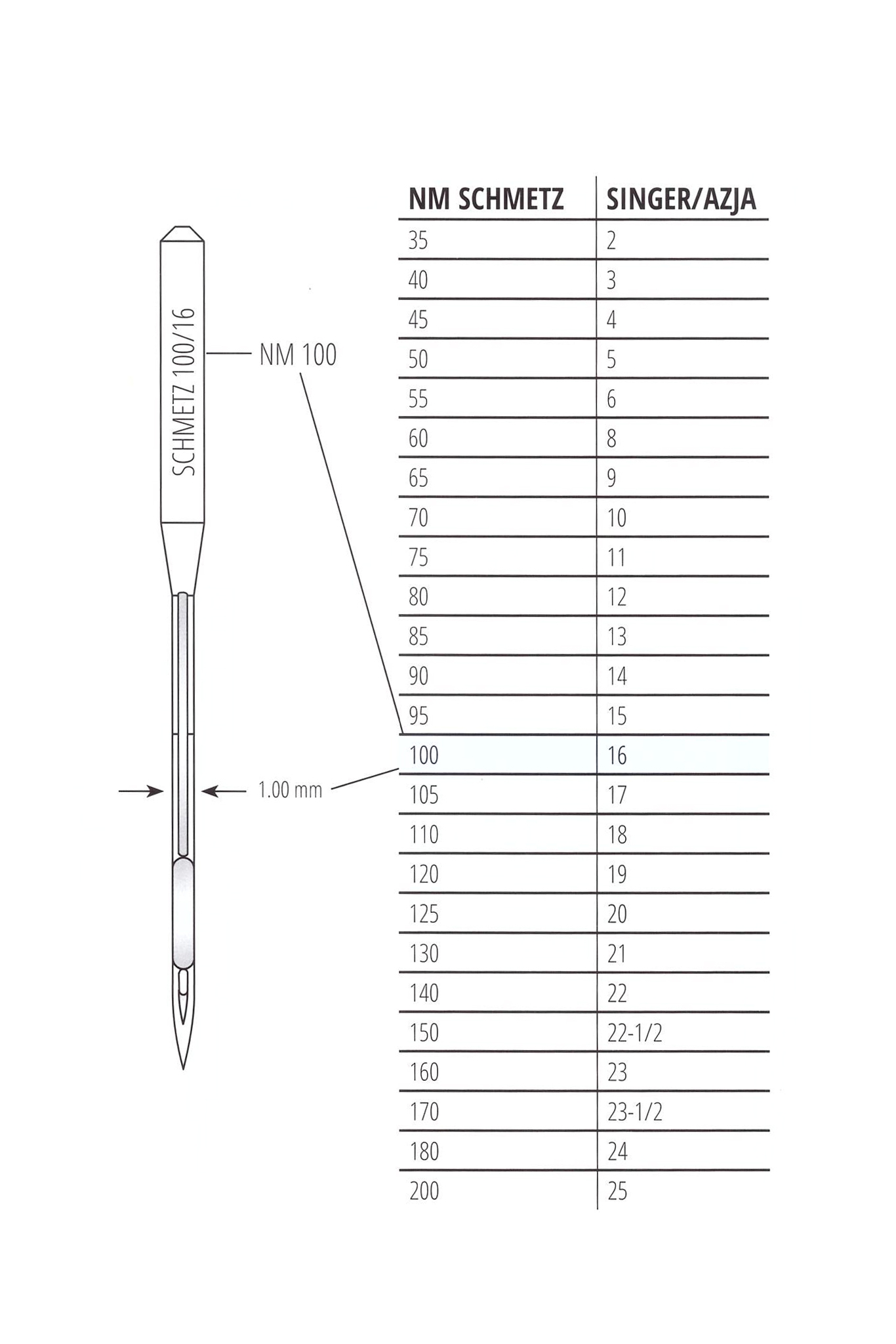 NEEDLES SCHMETZ 16x231 SKF